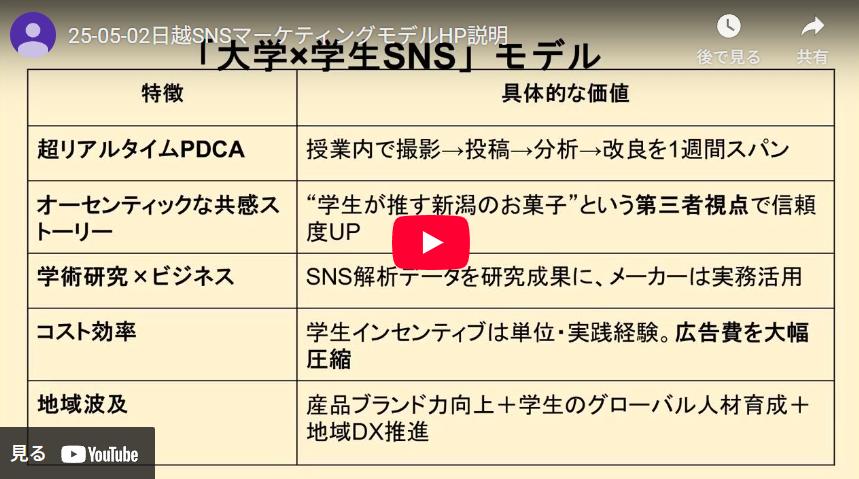 令和７年度新潟県国際交流推進基金事業に採択されました！